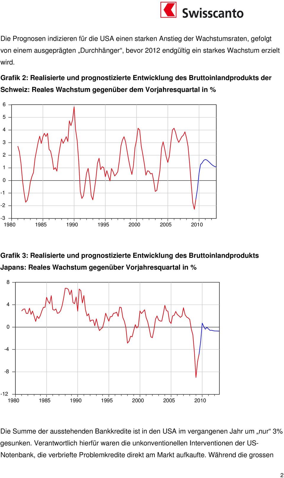 Grafik 3: Realisierte und prognostizierte Entwicklung des Bruttoinlandprodukts Japans: Reales Wachstum gegenüber Vorjahresquartal in % 8 4 0-4 -8-12 1980 1985 1990 1995 2000 2005 2010 Die Summe der