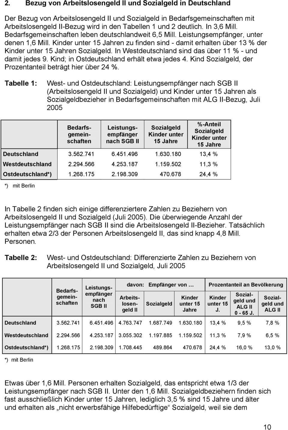 In Westdeutschland sind das über 11 % - und damit jedes 9. Kind; in Ostdeutschland erhält etwa jedes 4. Kind, der Prozentanteil beträgt hier über 24 %.