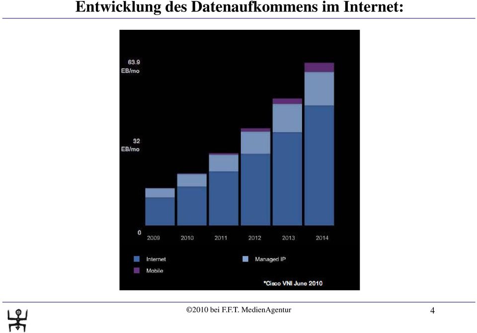 Internet: 2010 bei