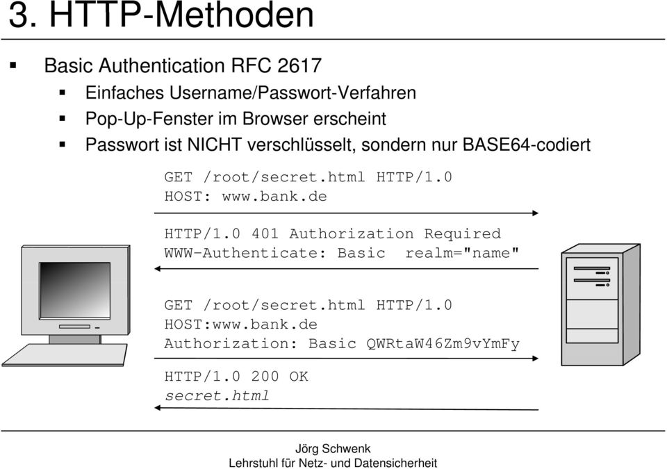 html HTTP/1.0 HOST: www.bank.de HTTP/1.