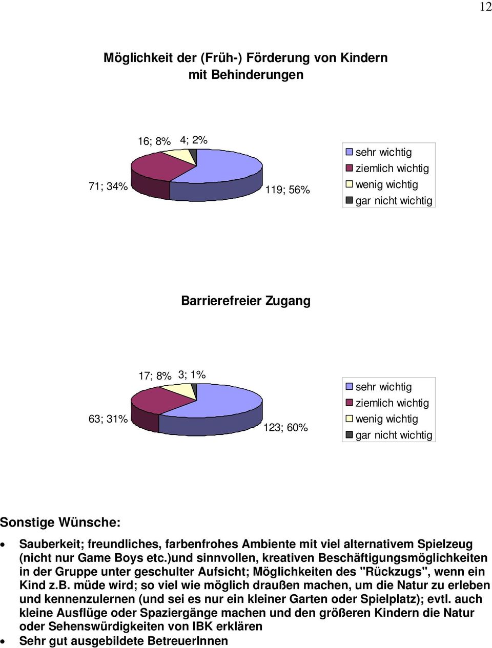 )und sinnvollen, kreativen Beschäftigungsmöglichkeiten in der Gruppe unter geschulter Aufsicht; Möglichkeiten des "Rückzugs", wenn ein Kind z.b.