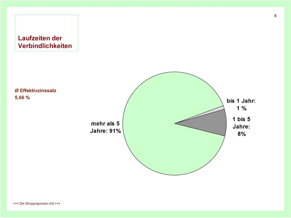 Effektivzinssatz 5,66 % bis