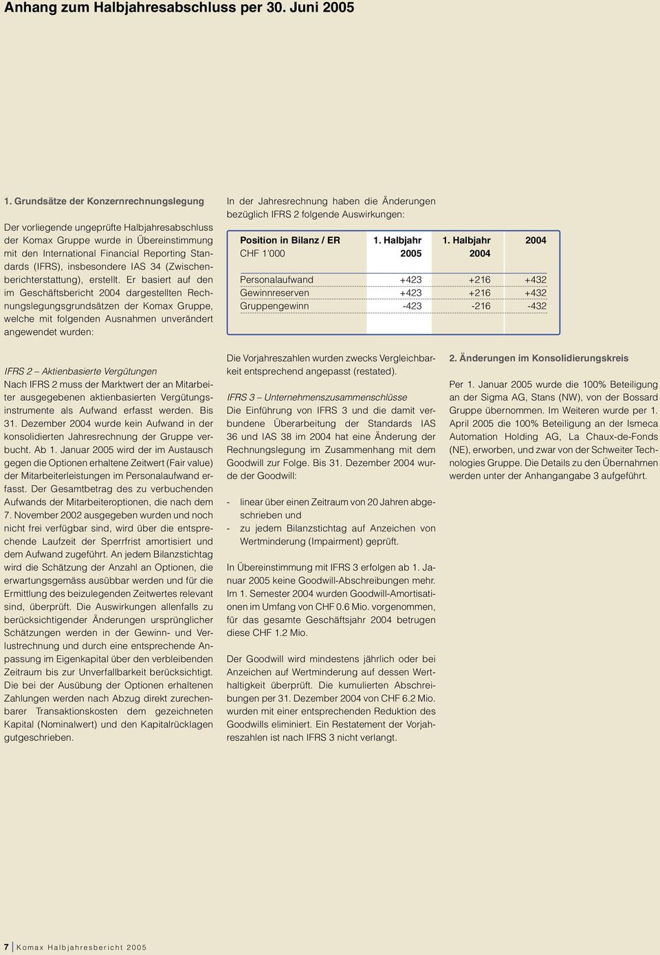 IAS 34 (Zwischenberichterstattung), erstellt.