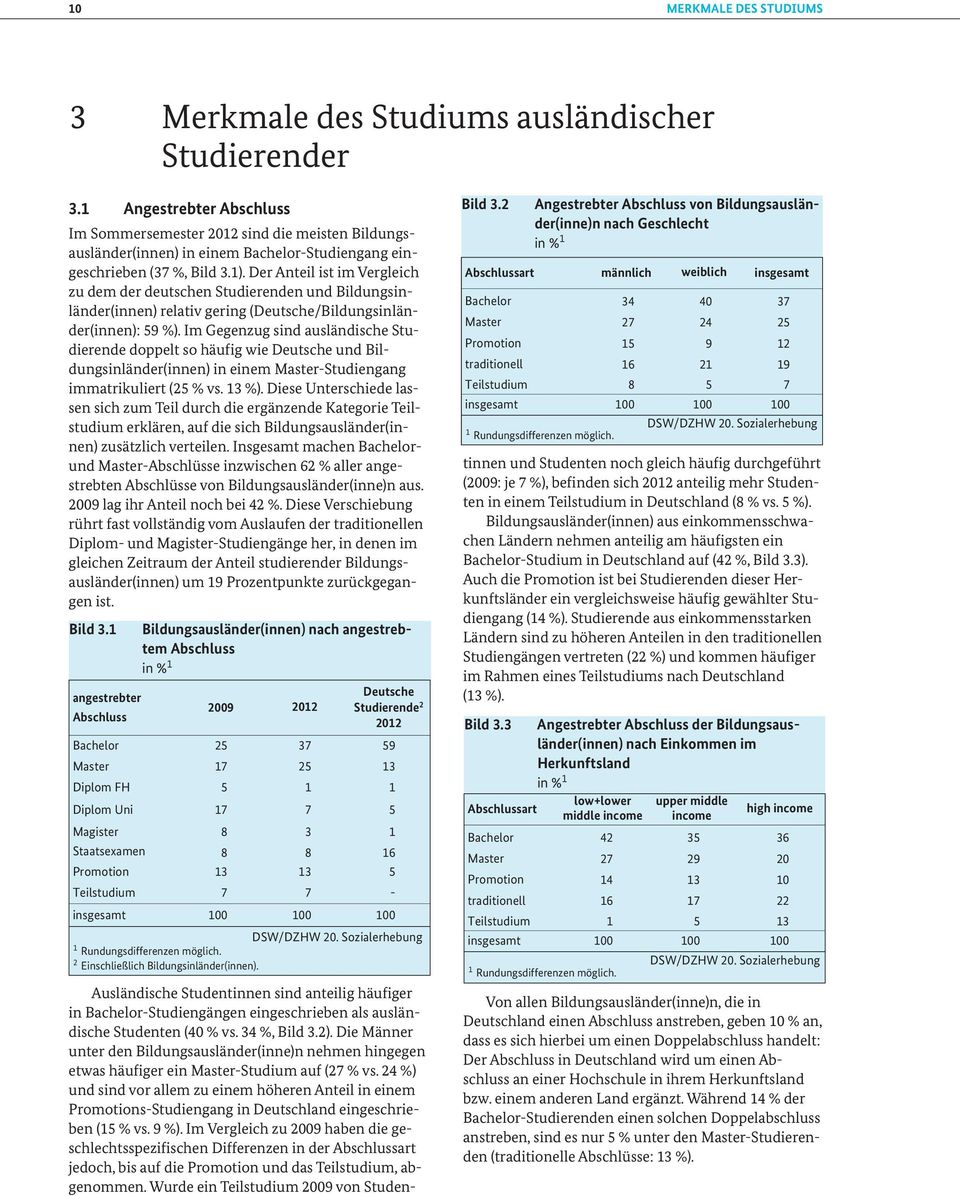 Der Anteil ist im Vergleich zu dem der deutschen Studierenden und Bildungsinländer(innen) relativ gering (Deutsche/Bildungsinländer(innen): 59 %).
