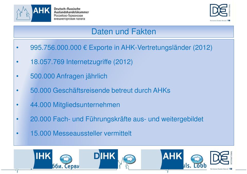 769 Internetzugriffe (2012) 500.000 Anfragen jährlich 50.