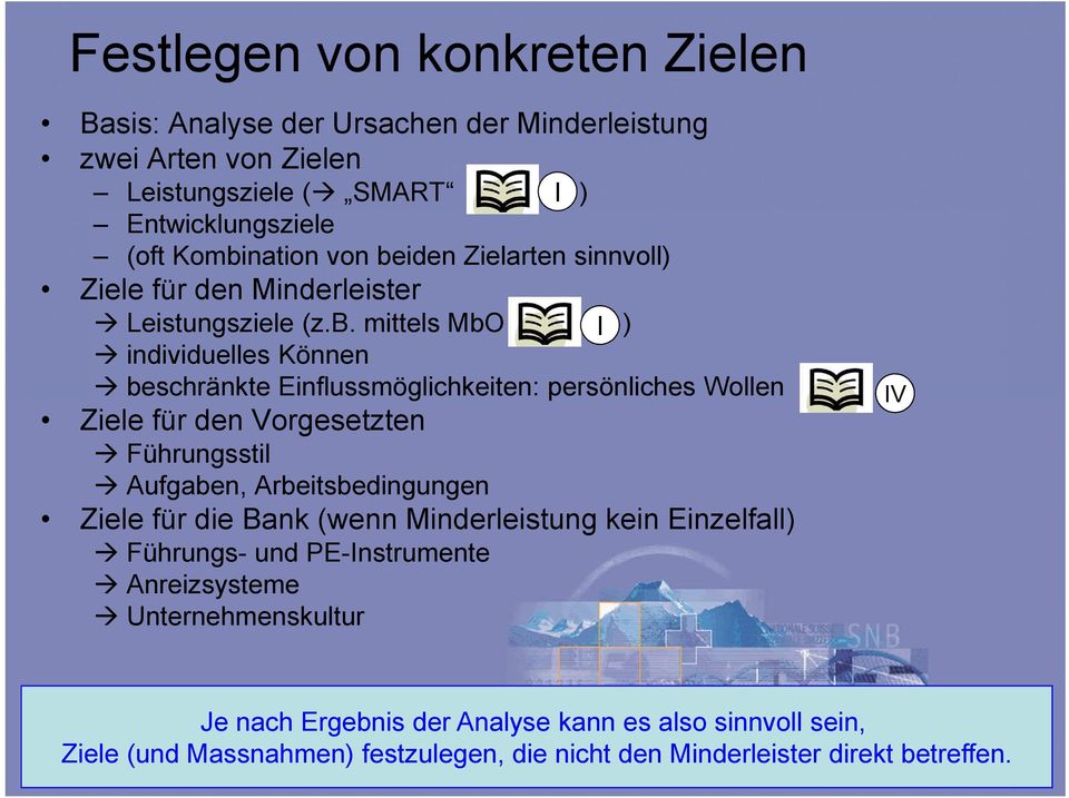 Wollen Ziele für den Vorgesetzten Führungsstil Aufgaben, Arbeitsbedingungen Ziele für die Bank (wenn Minderleistung kein Einzelfall) Führungs- und PE-Instrumente