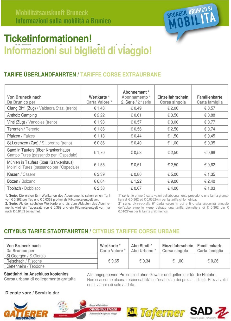 (treno) 1,43 0,49 2,00 0,57 Antholz Camping 2,22 0,61 3,50 0,88 Vintl (Zug) / Vandoies (treno) 1,93 0,57 3,00 0,77 Terenten / Terento 1,86 0,56 2,50 0,74 Pfalzen / Falzes 1,13 0,44 1,50 0,45 St.