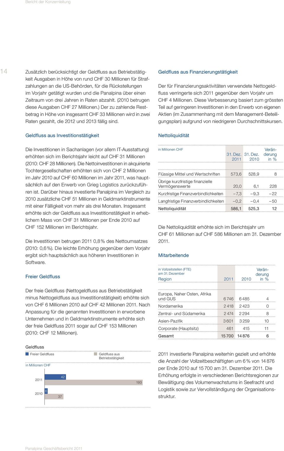 ) Der zu zahlende Restbetrag in Höhe von insgesamt CHF 33 Millionen wird in zwei Raten gezahlt, die 2012 und 2013 fällig sind.