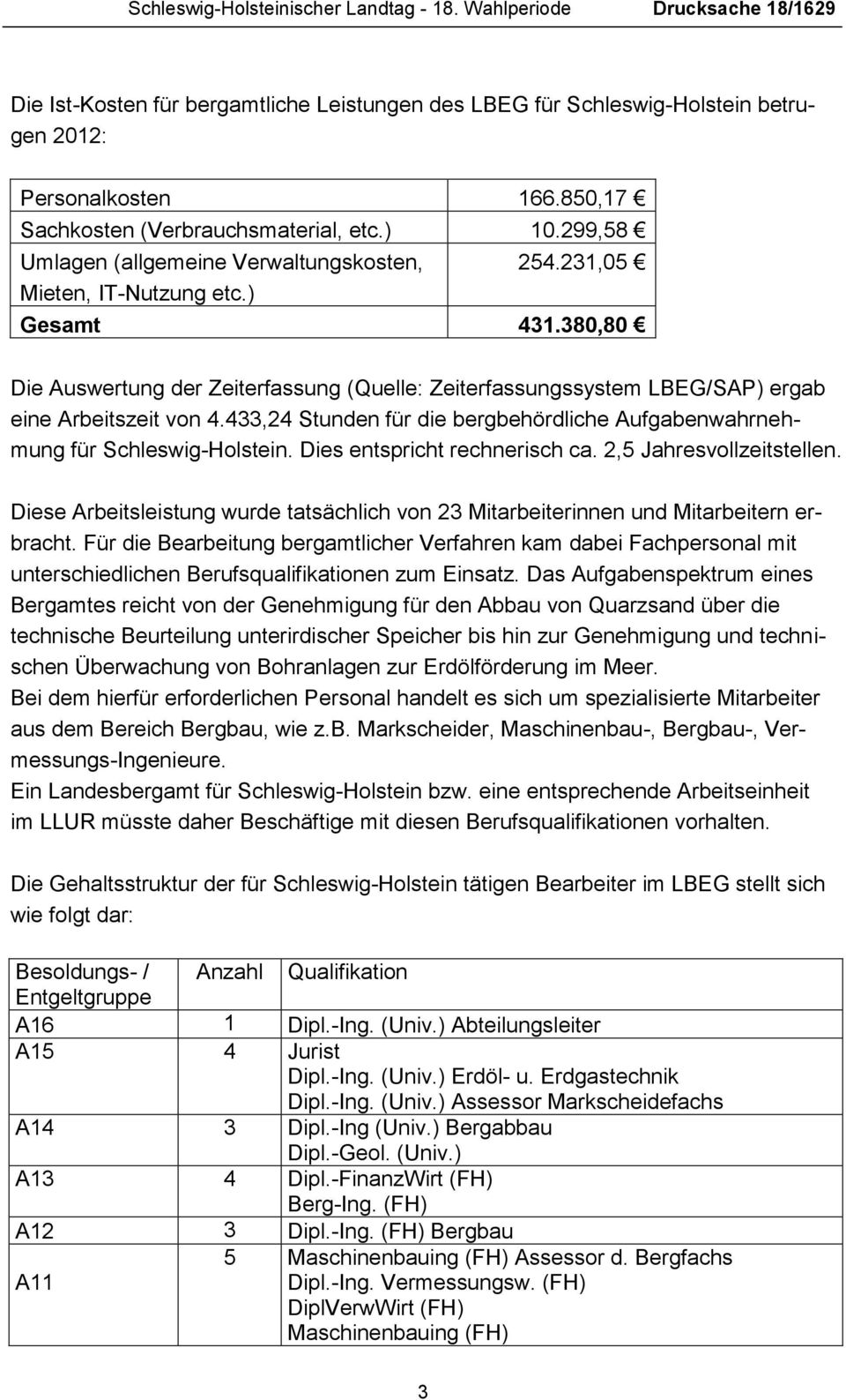 380,80 Die Auswertung der Zeiterfassung (Quelle: Zeiterfassungssystem LBEG/SAP) ergab eine Arbeitszeit von 4.433,24 Stunden für die bergbehördliche Aufgabenwahrnehmung für Schleswig-Holstein.