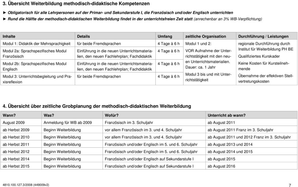 1: Didaktik der Mehrsprachigkeit für beide Fremdsprachen 4 Tage à 6 h Modul 2a: Sprachspezifisches Modul Französisch Modul 2b: Sprachspezifisches Modul Englisch Modul 3: Unterrichtsbegleitung und