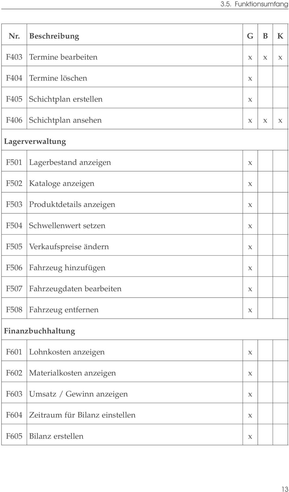 Lagerverwaltung F501 Lagerbestand anzeigen x F502 Kataloge anzeigen x F503 Produktdetails anzeigen x F504 Schwellenwert setzen x F505