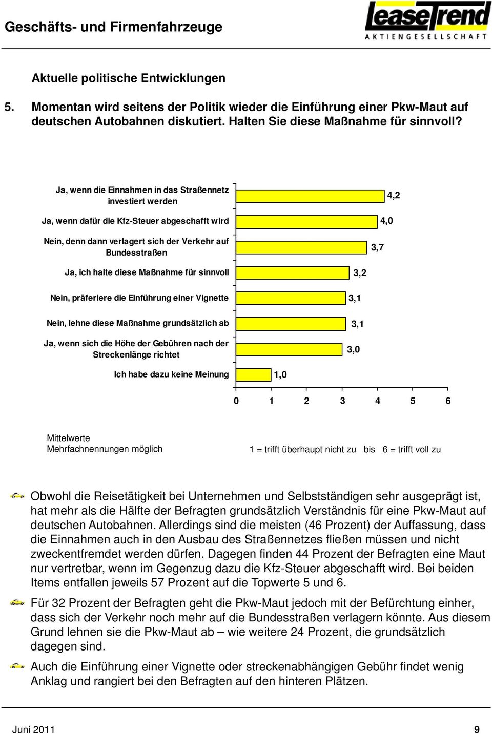 Maßnahme für sinnvoll Nein, präferiere die Einführung einer Vignette Nein, lehne diese Maßnahme grundsätzlich ab Ja, wenn sich die Höhe der Gebühren nach der Streckenlänge richtet 3,2 3,1 3,1 3,0 Ich