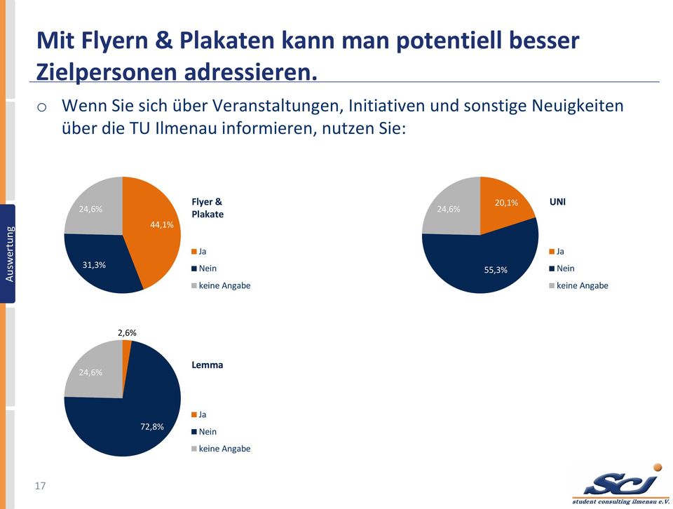 Ilmenau informieren, nutzen Sie: 24,6% 44,1% Flyer & Plakate 24,6% 20,1% UNI 31,3% Ja