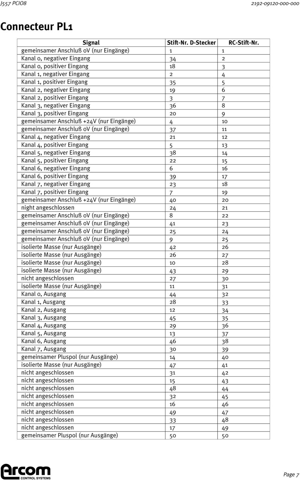 Kanal 2, positiver Eingang 3 Kanal 3, negativer Eingang 36 Kanal 3, positiver Eingang 20 gemeinsamer Anschluß +24V (nur Eingänge) 4 gemeinsamer Anschluß 0V (nur Eingänge) 37 Kanal 4, negativer