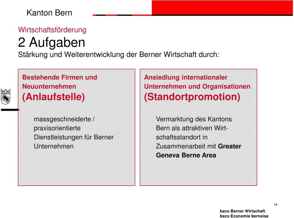 (Standortpromotion) massgeschneiderte / praxisorientierte Dienstleistungen für Berner Unternehmen