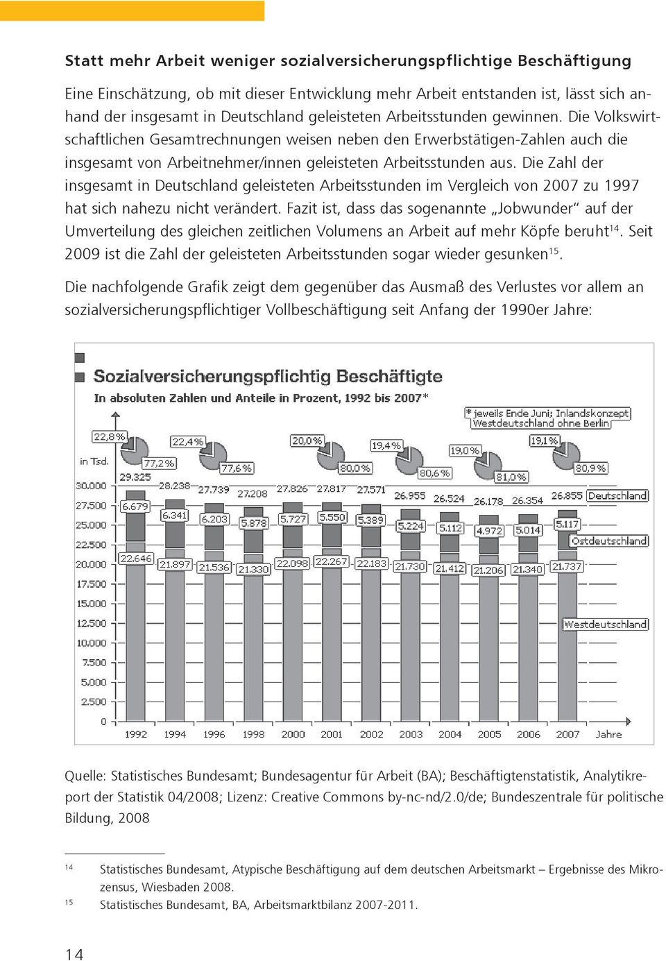 Die Zahl der insgesamt in Deutschland geleisteten Arbeitsstunden im Vergleich von 2007 zu 1997 hat sich nahezu nicht verändert.