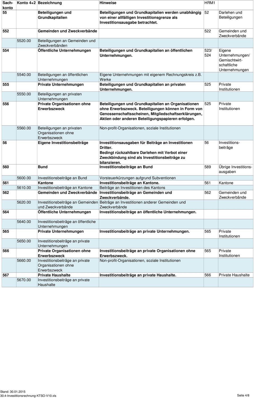 00 Beteiligungen an öffentlichen Eigene mit eigenem Rechnungskreis z.b. Werke 555 Private Beteiligungen und Grundkapitalien an privaten. 5550.