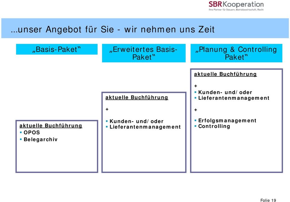 aktuelle Buchführung + Kunden- und/oder Lieferantenmanagement aktuelle