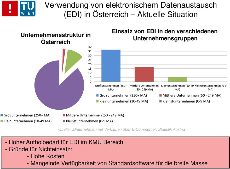 (0 9 MA) Mittlere Unternehmen (50 249 MA) Kleinstunternehmen (0 9 MA) Großunternehmen (250+ MA) Kleinunternehmen (10 49 MA) Mittlere Unternehmen (50 249 MA) Kleinstunternehmen (0 9 MA) Quelle: