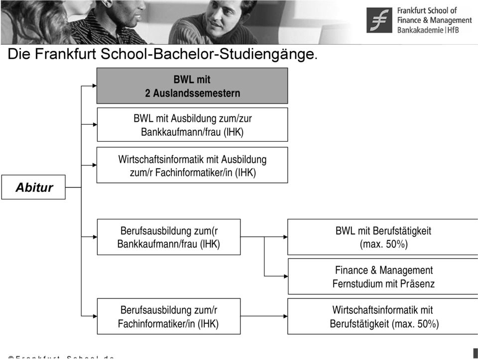 Wirtschaftsinformatik mit Ausbildung zum/r Fachinformatiker/in (IHK) Berufsausbildung zum(r