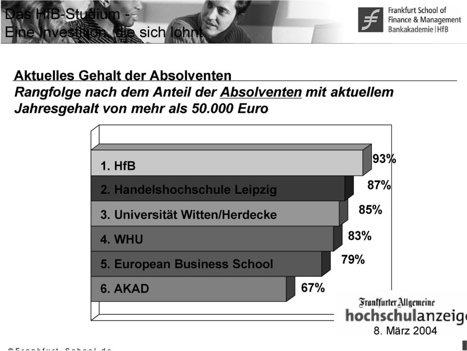 aktuellem Jahresgehalt von mehr als 50.000 Euro 1. HfB 2.