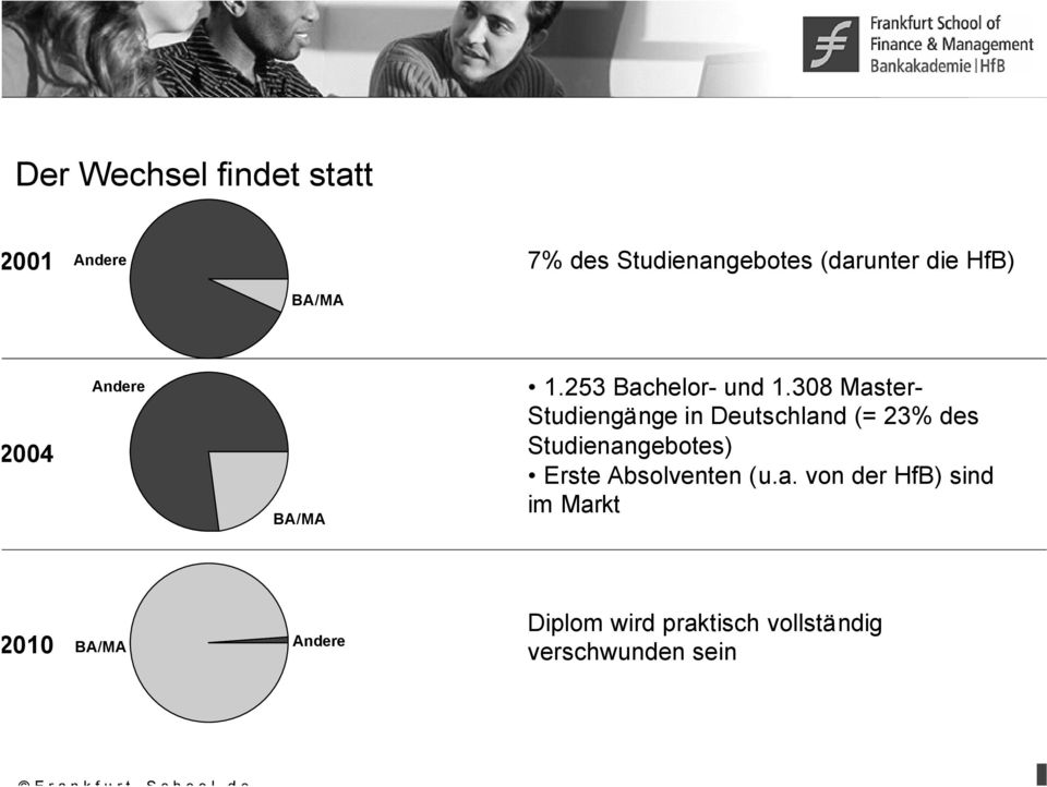 308 Master- Studiengänge in Deutschland (= 23% des Studienangebotes) Erste