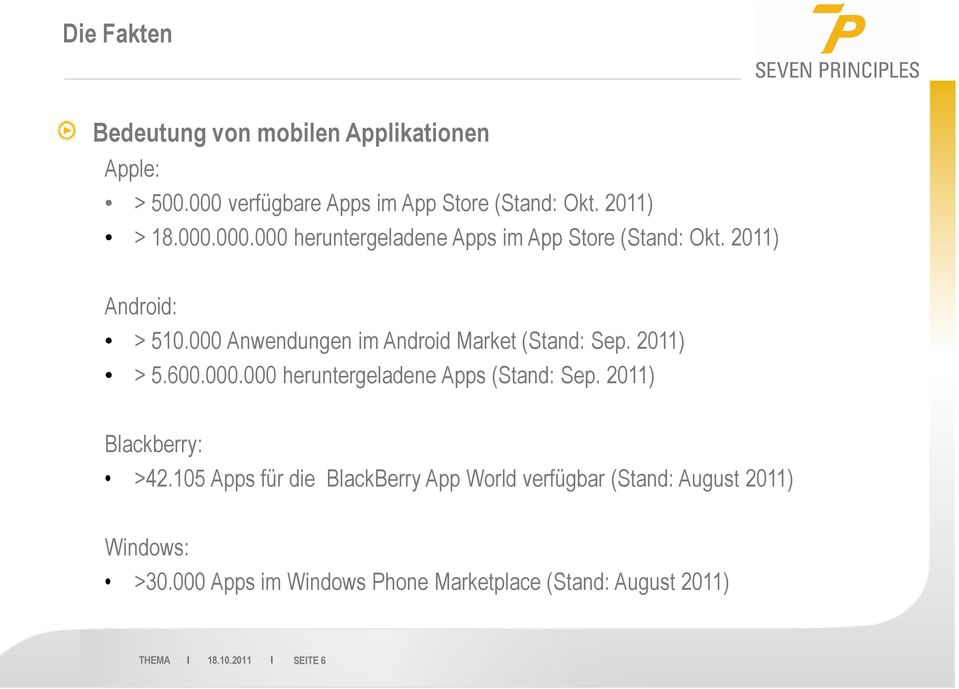 2011) Blackberry: >42.105 Apps für die BlackBerry App World verfügbar (Stand: August 2011) Windows: >30.