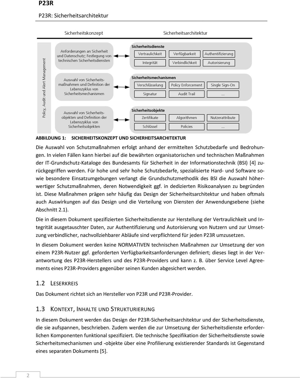 Vertraulichkeit Verfügbarkeit Authentifizierung Integrität Verbindlichkeit Autorisierung Sicherheitsmechanismen Verschlüsselung Policy Enforcement Single Sign-On Signatur Audit Trail.