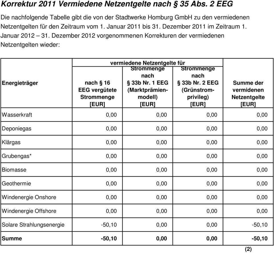 1 EEG (Marktprämienmodell) 33b Nr.