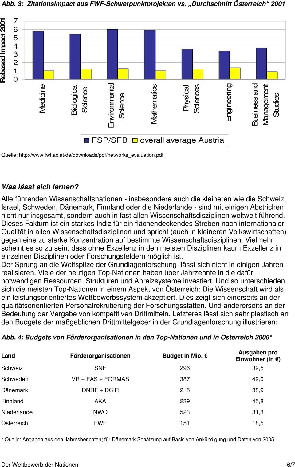 overall average Austria Quelle: http://www.fwf.ac.at/de/downloads/pdf/networks_evaluation.pdf Was lässt sich lernen?