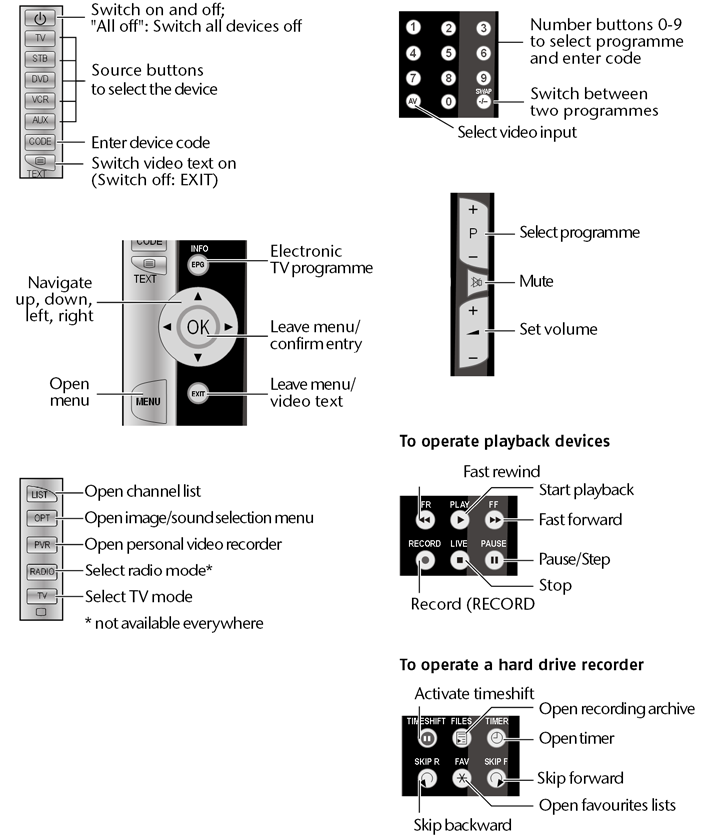 The universal remote