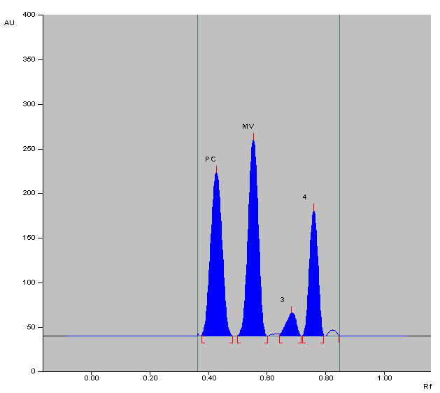 Saposhnikoviawurzel 170 Die blau fluoreszierende Bande (R F = 0,52) in der Probe aus deutschem Anbau (Bahn 7), die einer Verunreinigung mit Daucus carota zuzuordnen war, konnte im Densitogramm