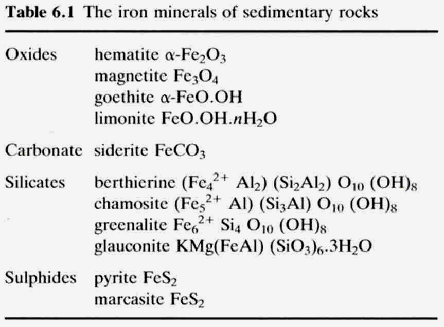 B. Eisenreiche Sedimentgesteine fast ausschließlich fossile Vorkommen, d.h. keine rezente Bildung (wenige Ausnahmen!
