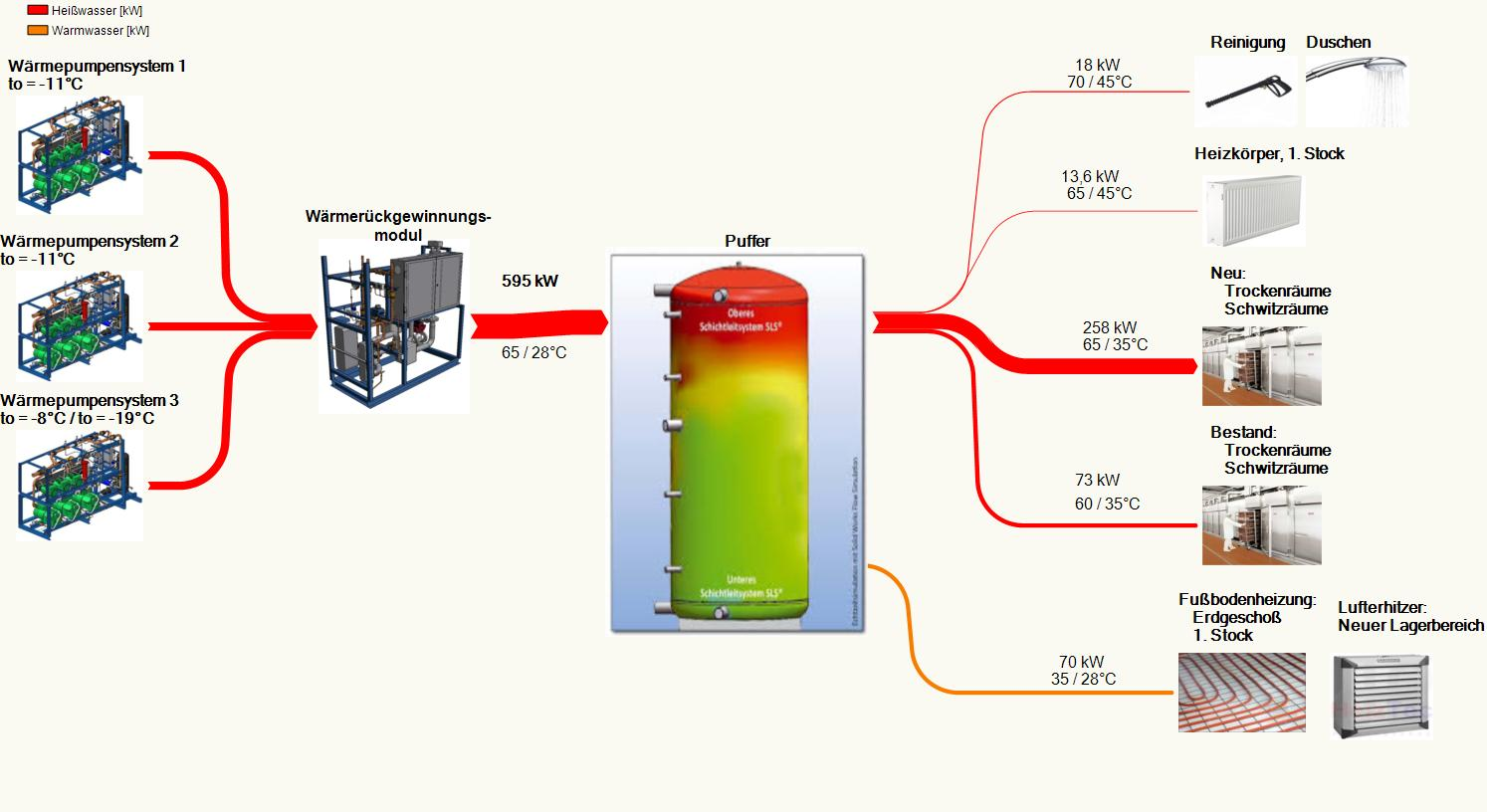 Energiefluss CO 2 / Glykol - Wärmepumpe