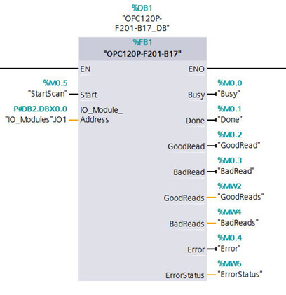 Funktionsbausteinbeschreibung 3 Funktionsbausteinbeschreibung Der Aufruf des Funktionsbausteins OPC120P-F201-B17 und des zugehörigen Instanzdatenbausteins erfolgt durch: CALL OPC120P-F201-B17,