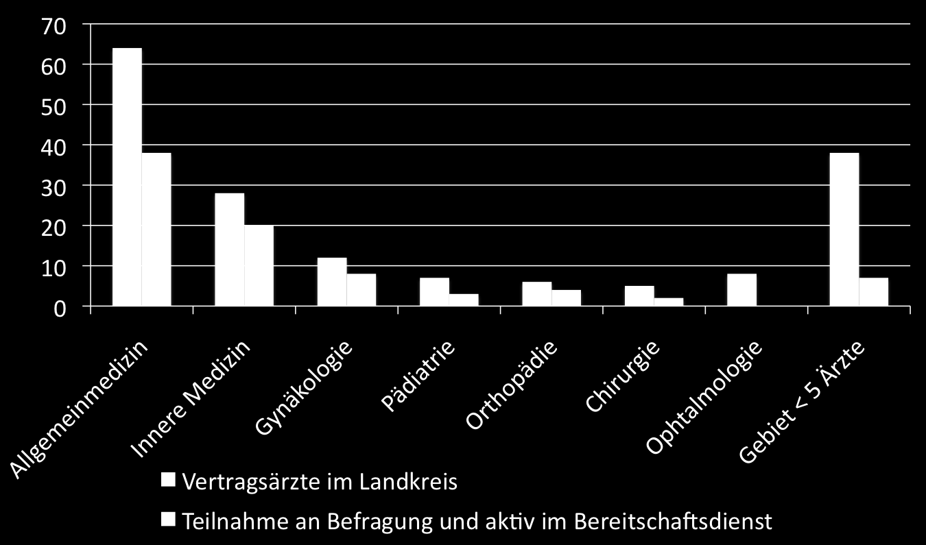 Umfrage im Landkreis Stendal, Sachsen-Anhalt im Jahr 2009 zur