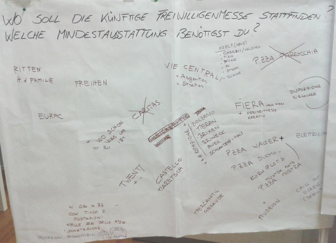 Wo soll die künftige Freiwilligenmesse stattfinden? Welche Mindestausstattung benötigst du? Dove dovrebbe svolgersi la prossima fiera? Quale attrezzatura è indispensabile dal tuo punto di vista?