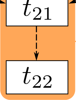 3.3. Erstellung des Task Decomposition Trees Im Folgenden soll dieser ursprüngliche Algorithmus als Ausgangsbasis dienen, der mittels weniger Änderungen derart modifiziert wird, dass er für die