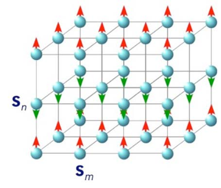 Ferromagnetismus: Heisenberg-Modell magnetische Elektronen nehmen nicht an der chemischen Bindung teil lokalisierte Beschreibung (4f und 5f Systeme seltene