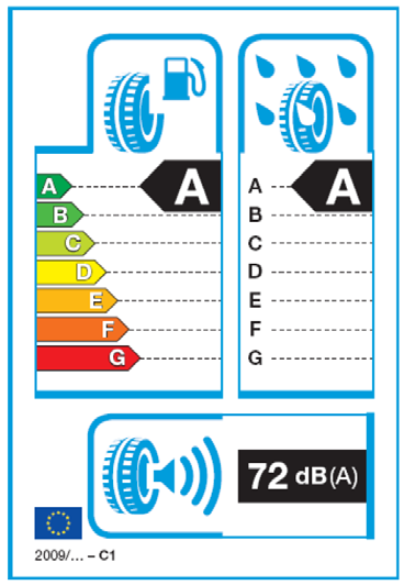 EU-Reifenkennzeichnung gibt Verbrauchern eine bessere Orientierung bei der Kaufentscheidung EU-Reifenkennzeichnung ab 1.