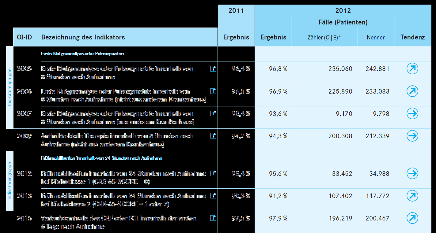 Gesamtergebnis auf Fallbasis = in den Qualitätsberichten der Krankenhäuser