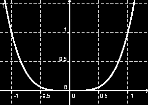 1.3 Musterabitur 3.2.3 B / S72 g(x) = 2(x+2) 3 2(x+2) 4 1 = 2x+4 3 2x+4 4 + 1 = 2x+1 2x 1 = 2x 2x + 1 2x 1 = 1 2x g(x) = 1 1 2 x eine um Faktor 2 in y-richtung gestauchte Normalhyperbel.