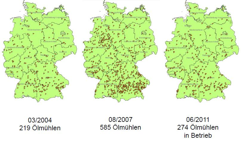 Marktetablierte biogene Kraftstoffe in Deutschland