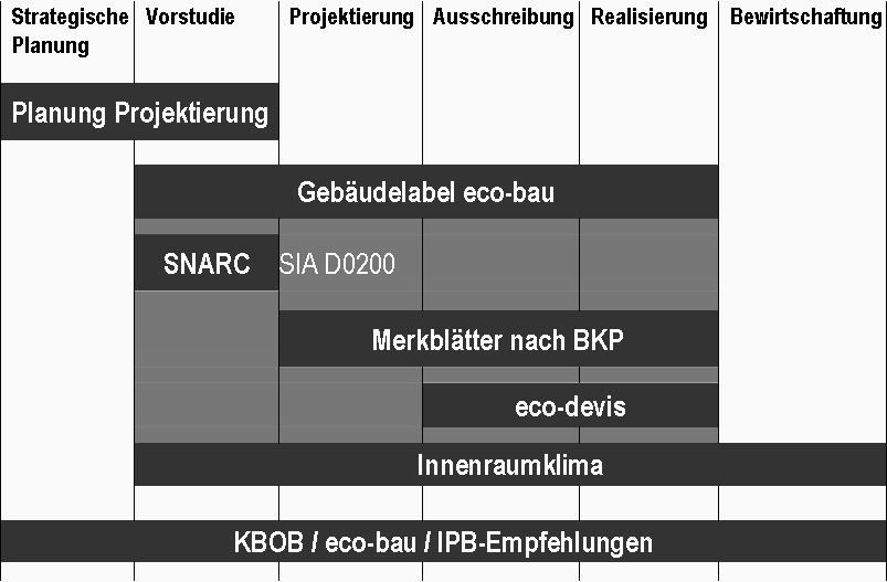 Nachhaltigkeit im öffentlichen Bau - Plattform www.eco-bau.