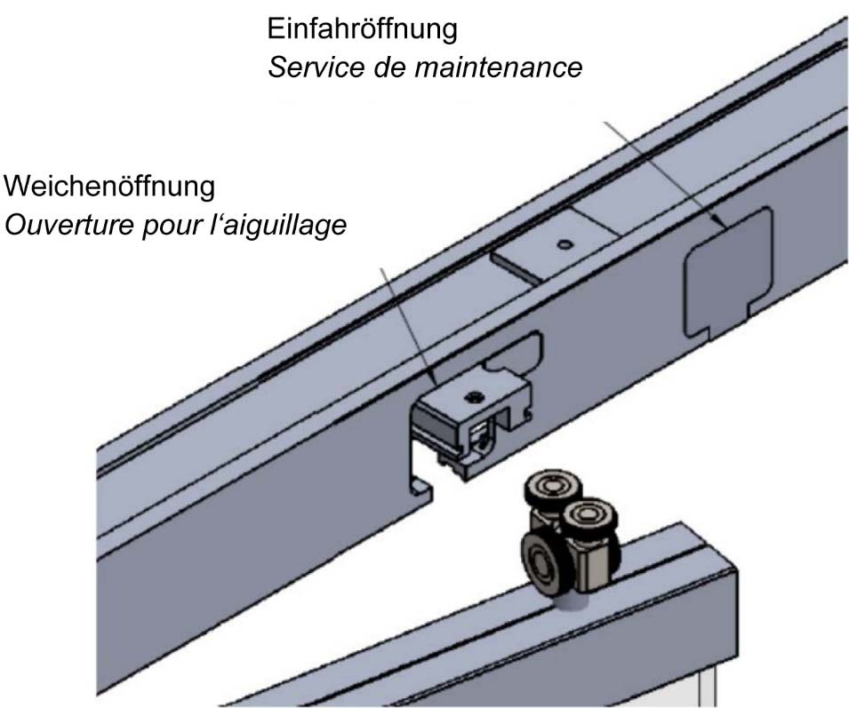 Dreh-Schiebeflügel 1. Alle Laufwerke mit der äusseren Blende (werkseitig vormontiert) nacheinander in die Weichenöffnung oder Einfahröffnung einfahren.