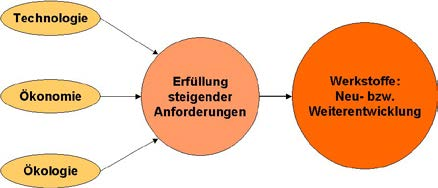 Kleben eine Schlüsseltechnologie des 21. Jahrhunderts Prof. Dr. Andreas Groß und Dr.