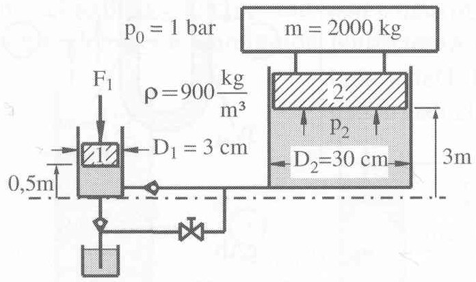 Fluidmechanik Hydrostatik Fluide unter Beschleunigung 1 Kapitel 2 Übungsaufgaben Üb. 2-1: Berechnung des Drucks am Boden in einem nach oben offenen, mit Wasser gefüllten Behälters geg.