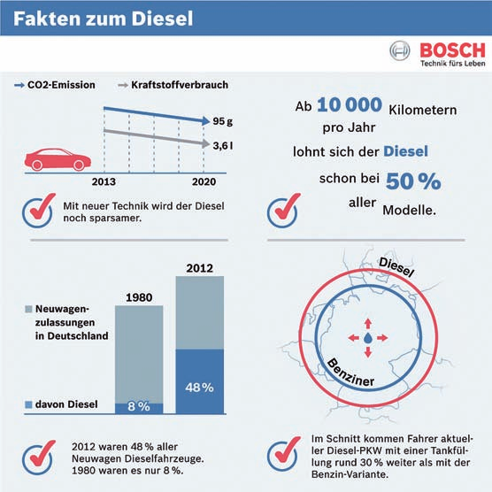 28 5. März 2014 Durchblick beim Autokauf Auf Emissionswerte, den Verbrauch und die laufenden Kosten sollte man achten Kreis Plön (t).