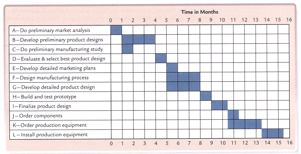 Beispiel: The Research Project: Methodology Describe the proposed methodology in detail, including as appropriate key intermediate goals.