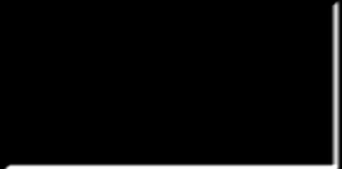 Amtl. Bekanntmachungsblatt der Gemeinde Losheim am See, Ausgabe 29/2014 11 Wochen- und Bauernmarkt jeweils am Freitag in der Rathauspassage Im Angebot Produkte aus der Region: Obst, Gemüse, Wein,